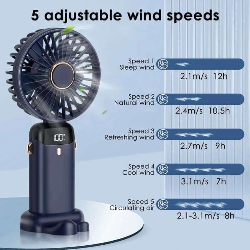 Mini ventilateur électrique portatif Rechargeable par USB, pliable, suspendu au cou, pour l'extérieur, réglable, 5 vitesses, refroidisseur d'air puissant