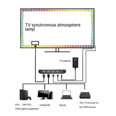 TV Sync Ambiance Light Streamer Graffiti coloré APP TV